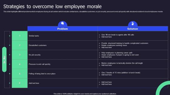 Call Center Performance Improvement Action Plan Strategies To Overcome Low Employee Morale