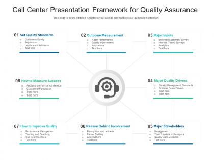 Call center presentation framework for quality assurance