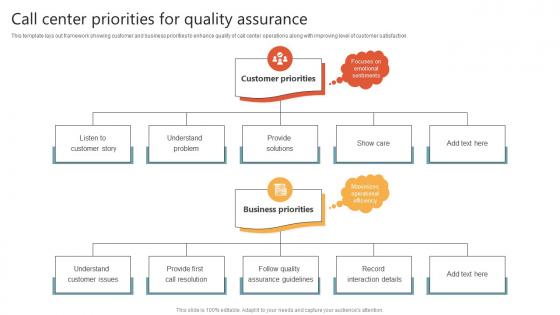 Call Center Priorities For Quality Assurance