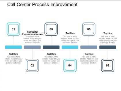 Call center process improvement ppt powerpoint presentation summary portfolio cpb
