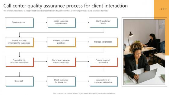 Call Center Quality Assurance Process For Client Interaction