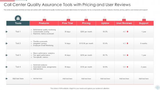 Call Center Quality Assurance Tools With Pricing And User Reviews