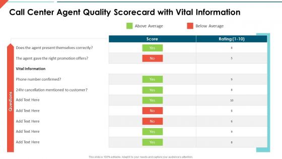 Call center quality scorecard call center agent quality scorecard with vital