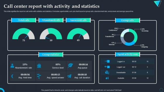 Call Center Report With Activity And Statistics