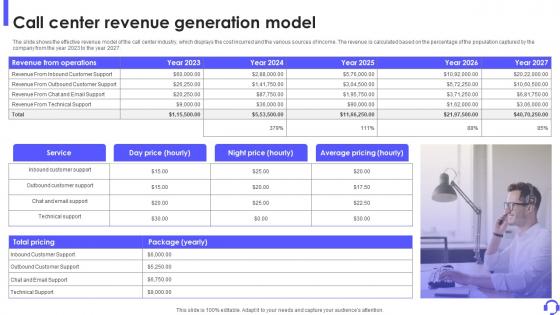 Call Center Revenue Generation Model Outbound Call Center Business Plan BP SS