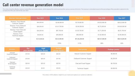 Call Center Revenue Generation Model Support Center Business Plan BP SS