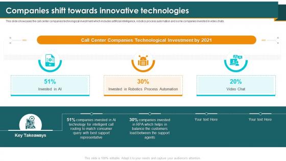 Call Center Smart Action Plan Companies Shift Towards Innovative Technologies Ppt Icon Topics