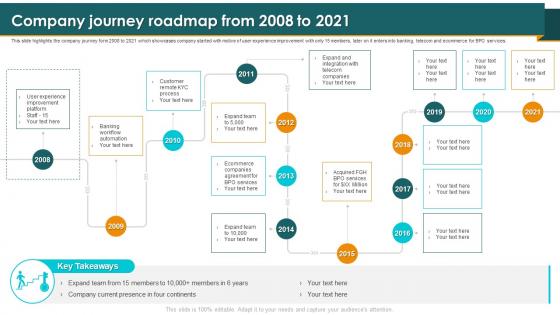 Call Center Smart Action Plan Company Journey Roadmap From 2008 To 2021 Ppt Icon Information