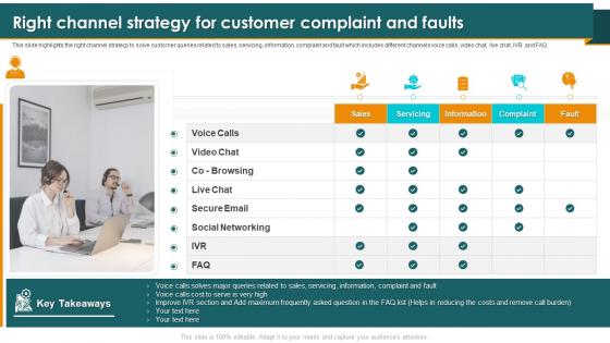 Call Center Smart Action Plan Right Channel Strategy For Customer Complaint And Faults
