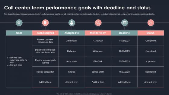 Call Center Team Performance Goals With Deadline And Status