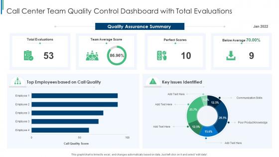 Call Center Team Quality Control Dashboard Snapshot With Total Evaluations