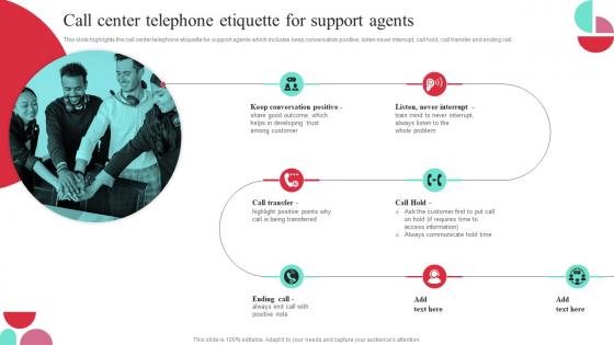 Call Center Telephone Etiquette For Support Agents Guide To Performance Improvement
