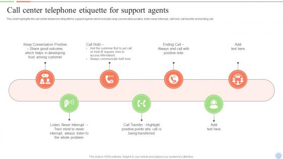 Call Center Telephone Etiquette For Support Agents Smart Action Plan For Call Center Agents