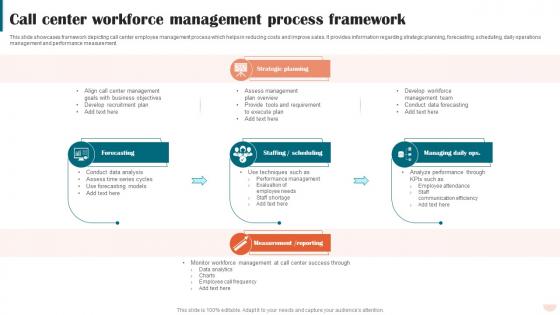 Call Center Workforce Management Process Framework