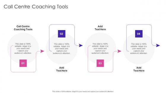 Call Centre Coaching Tools In Powerpoint And Google Slides Cpb