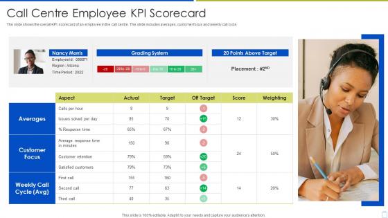 Call Centre Employee Kpi Scorecard