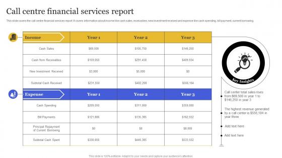 Call Centre Financial Services Report
