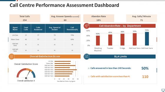Call centre performance assessment dashboard
