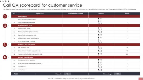 Call QA Scorecard For Customer Service Ppt File Infographic Template