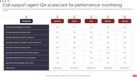 Call Support Agent QA Scorecard For Performance Monitoring