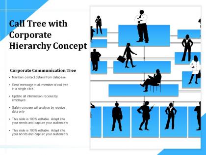 Call tree with corporate hierarchy concept