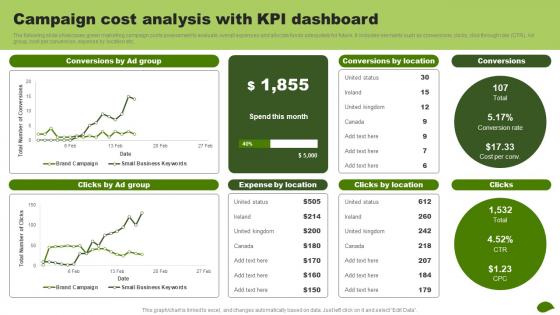 Campaign Cost Analysis With Kpi Dashboard Adopting Eco Friendly Product MKT SS V