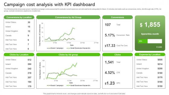 Campaign Cost Analysis With KPI Dashboard Sustainable Supply Chain MKT SS V