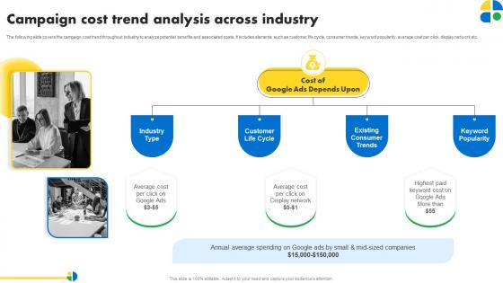 Campaign Cost Trend Analysis Across Industry Pay Per Click Marketing MKT SS V