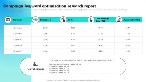 Campaign Keyword Optimization Research Report Optimizing Pay Per Click Campaign