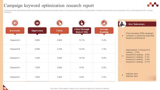 Campaign Keyword Optimization Research Report Paid Advertising Campaign Management