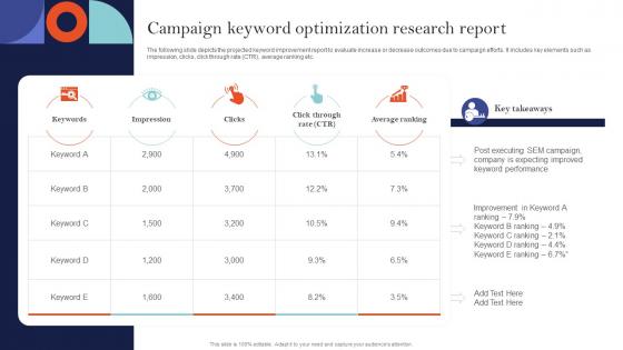 Campaign Keyword Optimization Research Sem Ad Campaign Management To Improve Ranking