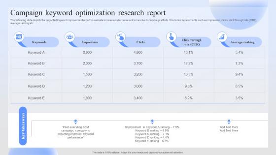 Campaign Keyword Optimization Research Successful Paid Ad Campaign Launch