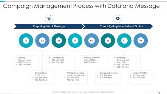 Campaign Management Process With Data And Message