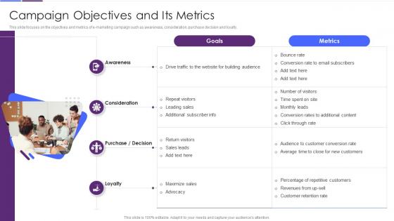 Campaign Objectives And Its Metrics Improving Strategic Plan Of Internet Marketing