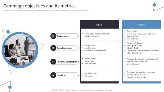 Campaign Objectives And Its Metrics Incorporating Digital Platforms In Marketing Plans