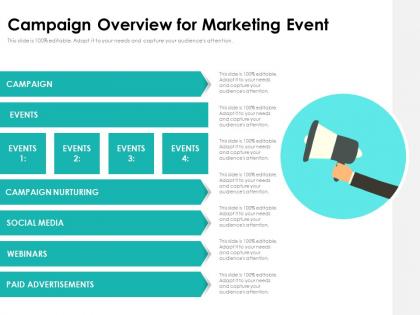 Campaign overview for marketing event