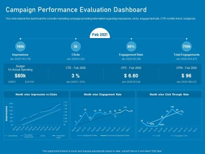 Campaign performance evaluation dashboard business marketing using linkedin ppt rules