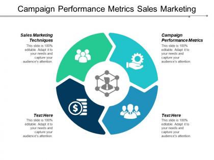 Campaign performance metrics sales marketing techniques outbound sales cpb