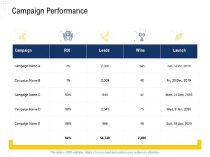 Campaign performance wins m2500 ppt powerpoint presentation pictures deck