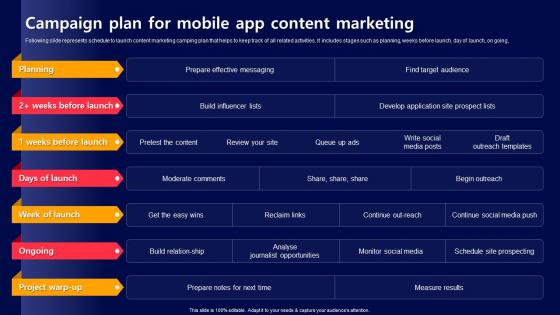 Campaign Plan For Mobile App Conten Acquiring Mobile App Customers