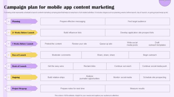 Campaign Plan For Mobile App Content Implementing Digital Marketing For Customer