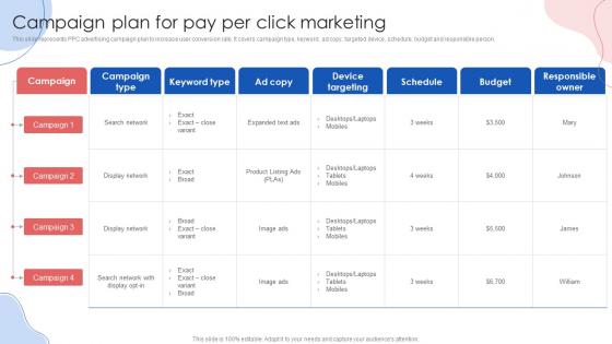 Campaign Plan For Pay Per Click Marketing Online Marketing Strategies