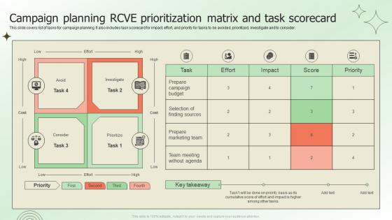 Campaign Planning RCVE Prioritization Matrix And Task Scorecard