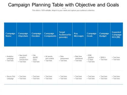 Campaign planning table with objective and goals