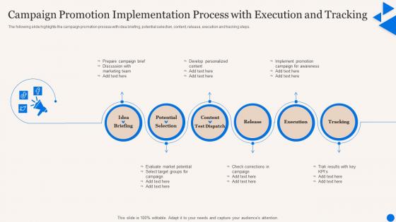 Campaign Promotion Implementation Process With Execution And Tracking