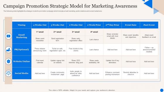 Campaign Promotion Strategic Model For Marketing Awareness