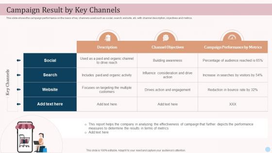Campaign Result By Key Channels Ecommerce Advertising Platforms In Marketing