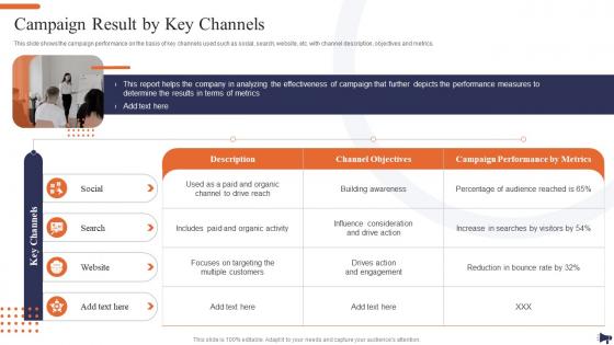 Campaign Result By Key Channels Optimization Of E Commerce Marketing Services