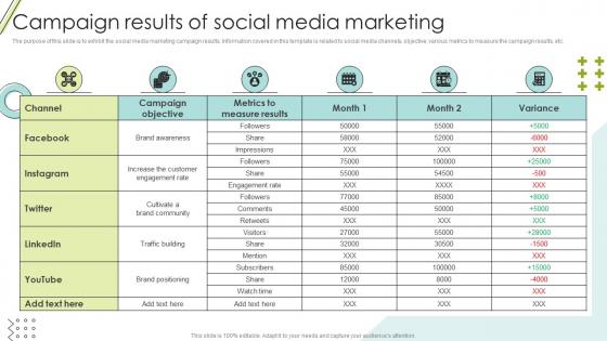 Campaign Results Of Social Media Marketing