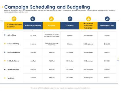 Campaign scheduling and budgeting developing integrated marketing plan new product launch